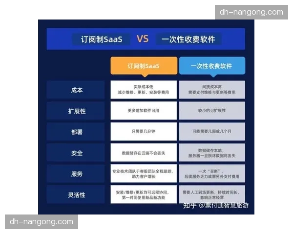 硬件订阅制服务模式普及 体育转播机构资产配置更轻